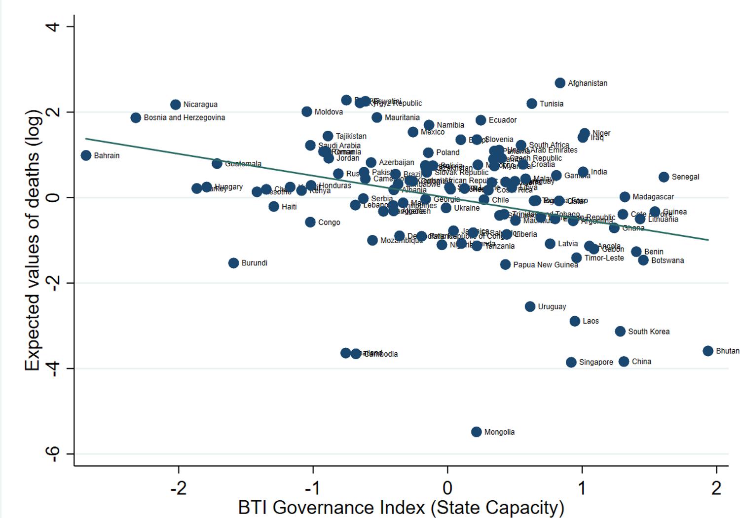 The Torrents of Spring : The Role of Governance Capacity in the ...